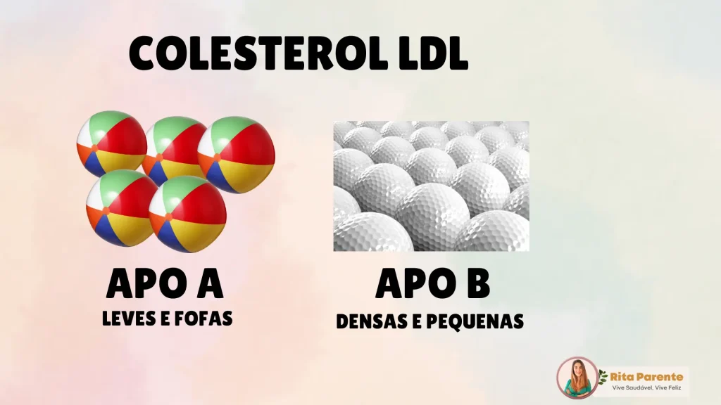 colesterol LDL